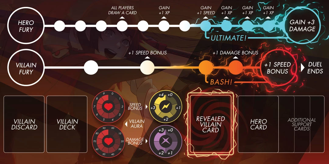 Arcane Wonders Strategy Games RWBY Combat Ready